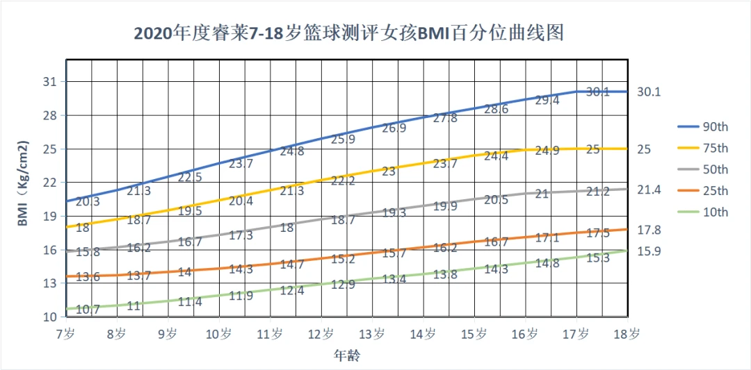 制定篮球交流计划以促进个人技能发展的方法_0